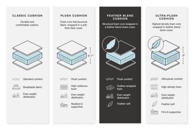 Emilia Sectional - AJ's Home Furniture (Macon, GA)